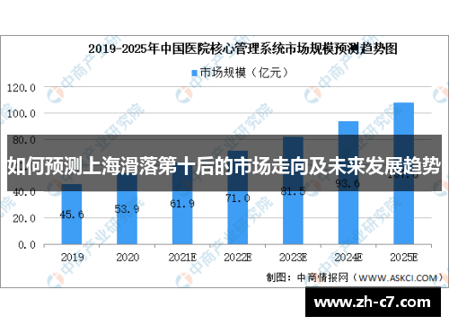 如何预测上海滑落第十后的市场走向及未来发展趋势