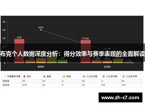 布克个人数据深度分析：得分效率与赛季表现的全面解读