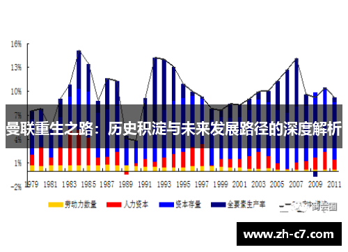曼联重生之路：历史积淀与未来发展路径的深度解析
