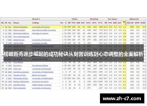 榜眼新秀逐步崛起的成功秘诀从刻苦训练到心态调整的全面解析