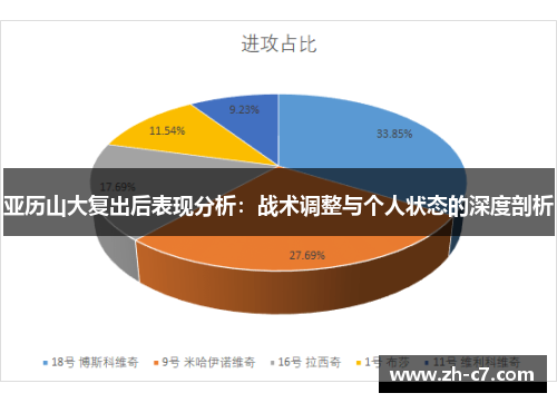 亚历山大复出后表现分析：战术调整与个人状态的深度剖析