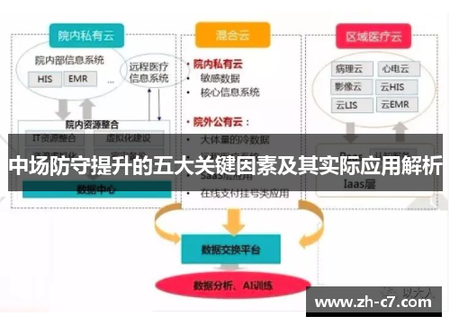 中场防守提升的五大关键因素及其实际应用解析