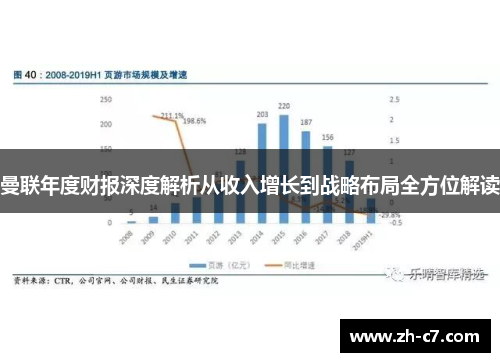 曼联年度财报深度解析从收入增长到战略布局全方位解读