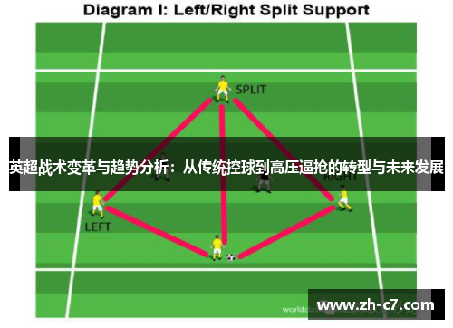 英超战术变革与趋势分析：从传统控球到高压逼抢的转型与未来发展
