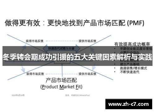 冬季转会期成功引援的五大关键因素解析与实践