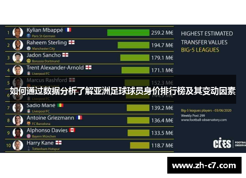 如何通过数据分析了解亚洲足球球员身价排行榜及其变动因素