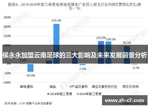 侯永永加盟云南足球的三大影响及未来发展前景分析